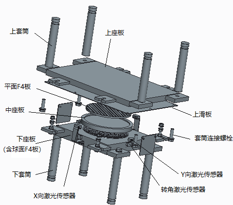 转角位移智能监控减隔震球型支座